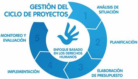 Aprende a Gestionar un Proyecto desde el Inicio hasta su Cierre